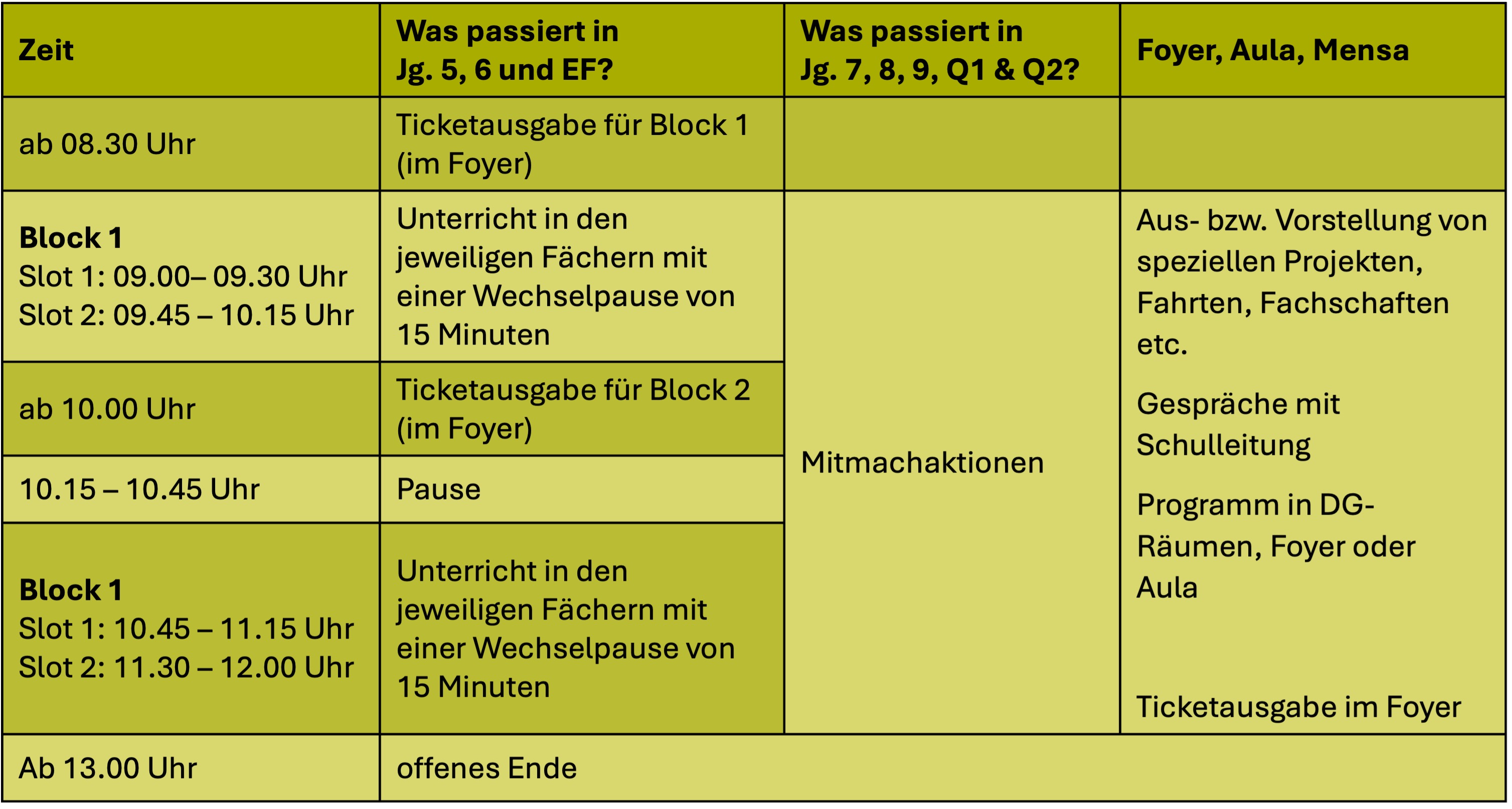 Zeitplan 2